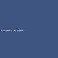 Kleine Bronze-Tabelle