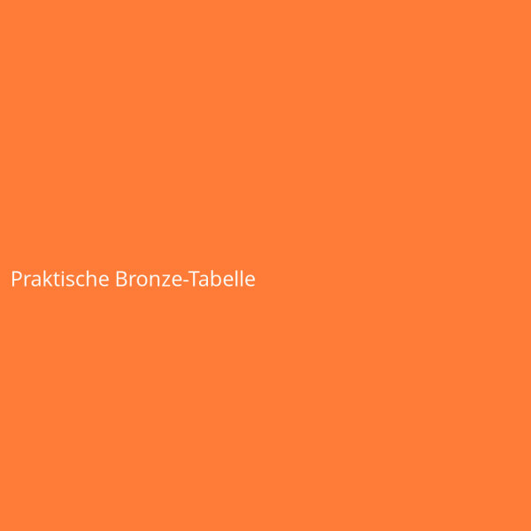 Praktische Bronze-Tabelle